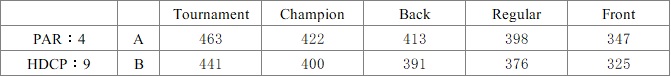 Tournament|Champ|Back|Regular|Front