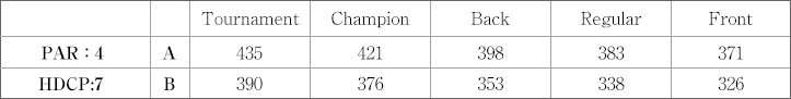 Tournament|Champ|Back|Regular|Front