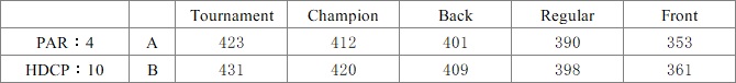 Tournament|Champ|Back|Regular|Front