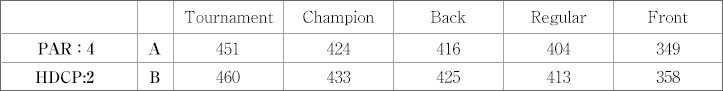 Tournament|Champ|Back|Regular|Front