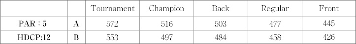 Tournament|Champ|Back|Regular|Front